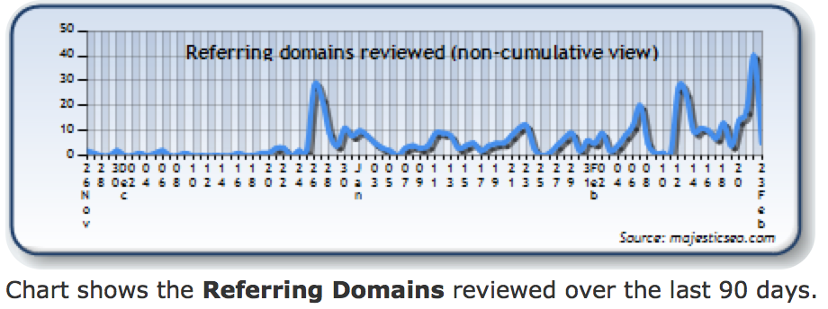 domains-comment-spam