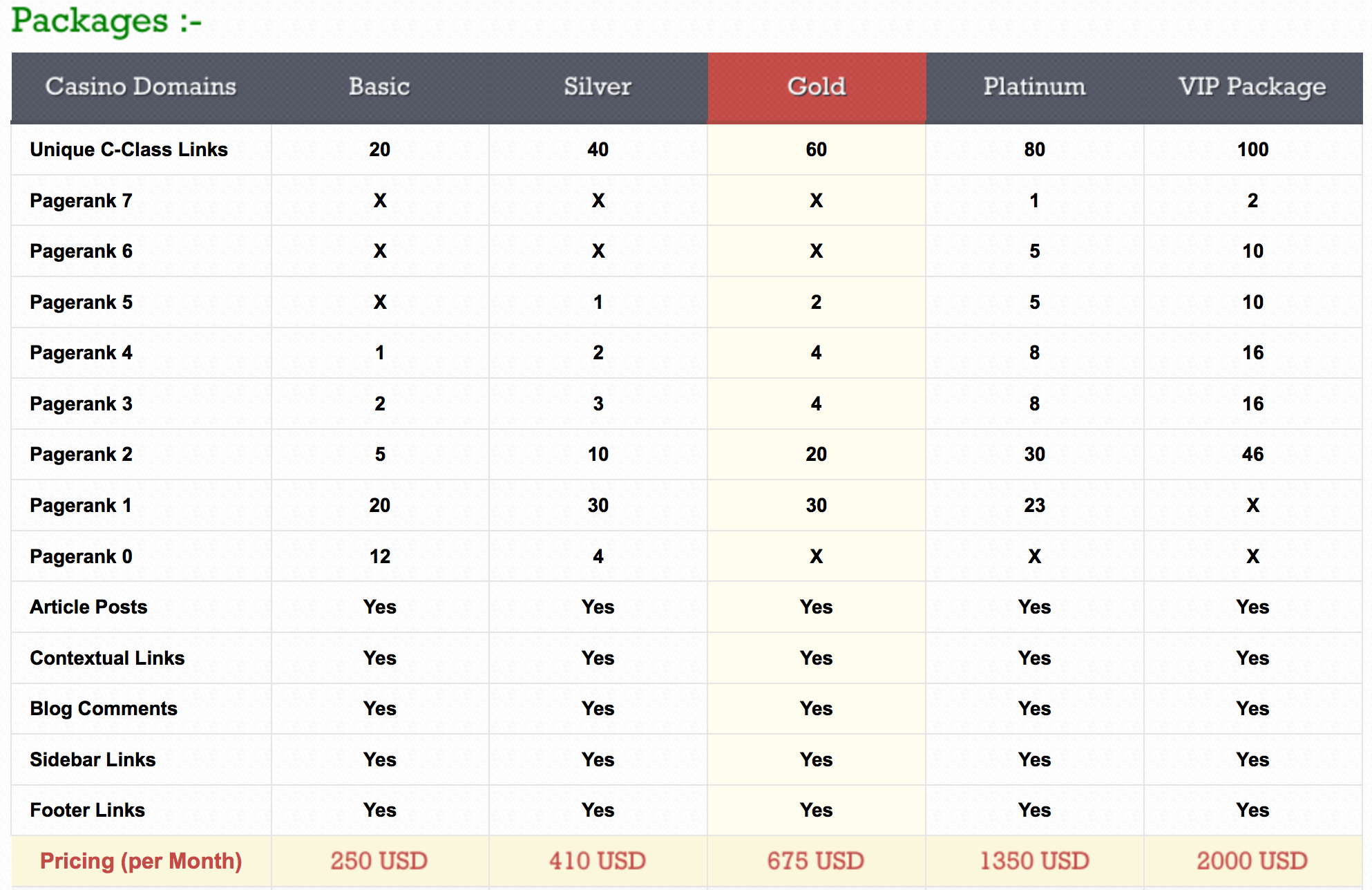 Niche Gambling Link Seller