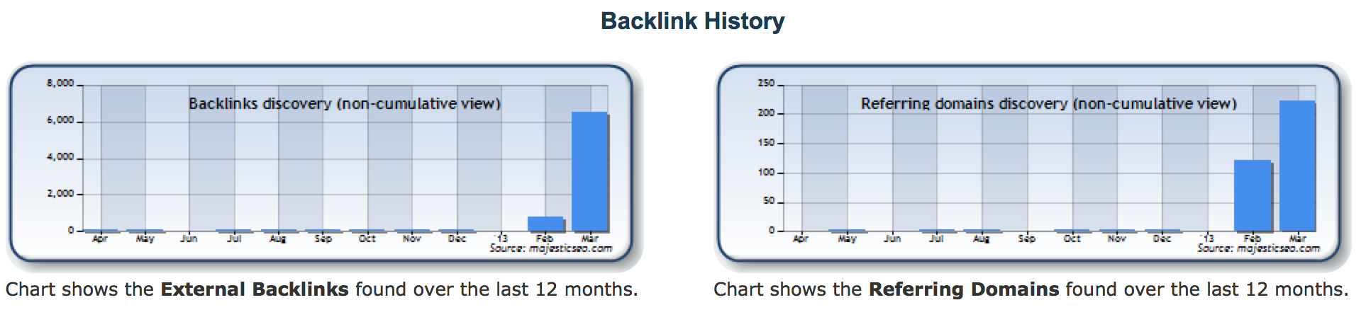 iatld-backlink-history