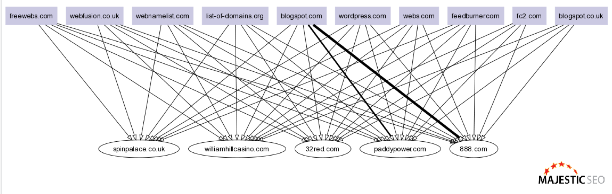 online-casino-common-links